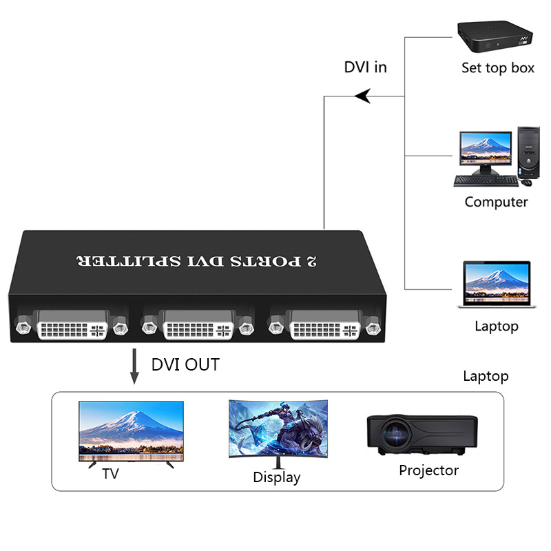 1x2/1x4 Port DVI Splitter 1 in – Phone Cases Uk recenzja i cena